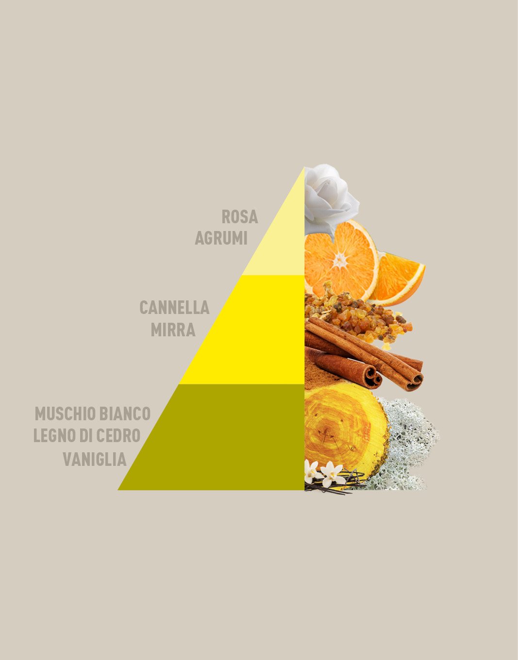 Horomia Deotessuti Spray Vaniglia E Mirra