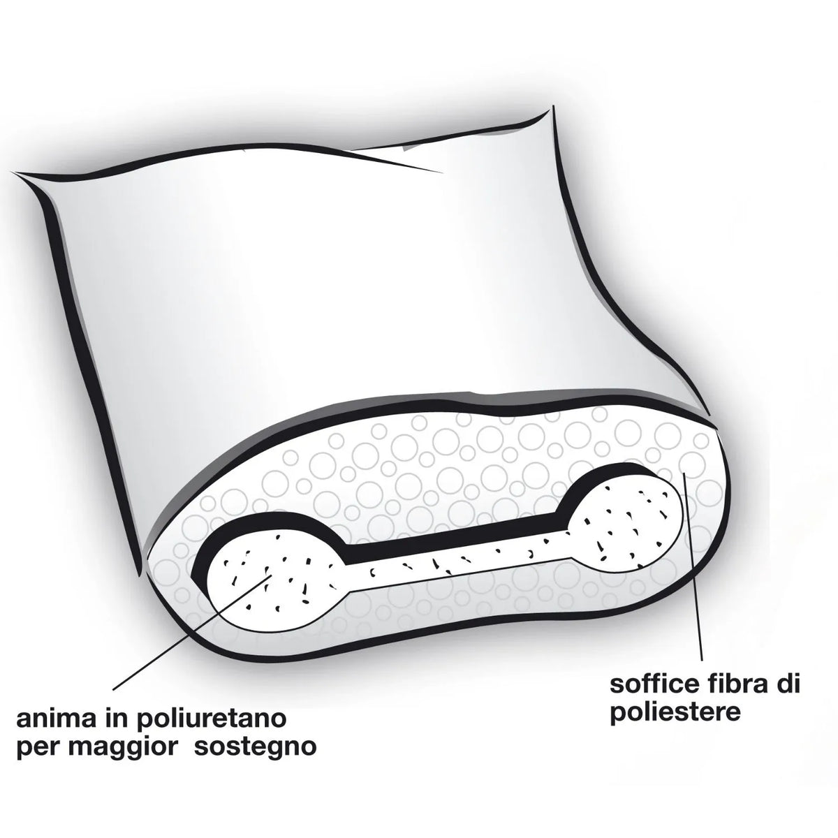 Daunenstep Cuscino Anatomico Anatomico Classico